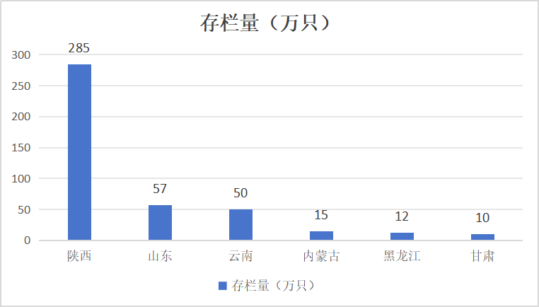 存.png